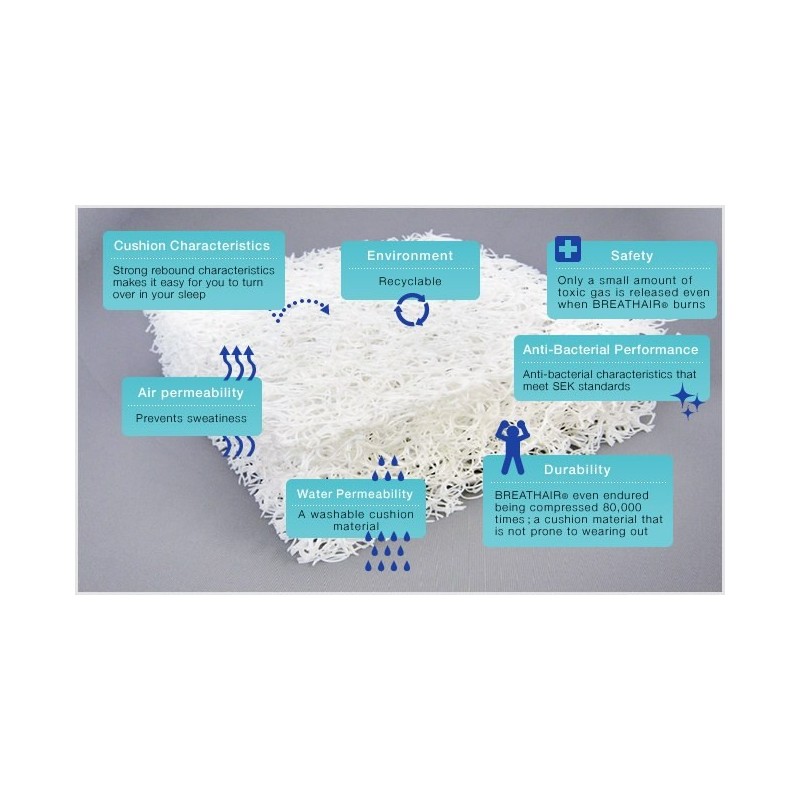 Colchón de Cuna Breathair 60x120 La Cigüeña