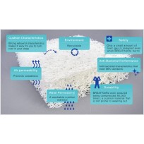 Colchón de Cuna Breathair 60x120 La Cigüeña