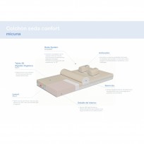 Colchón R&R Confort Micuna
